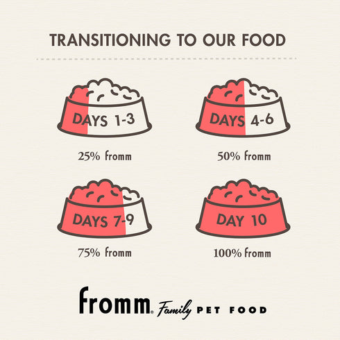 Fromm Gold with Ancient Grains Dry Dog Food - Chicken & Grains - 4lb Bag